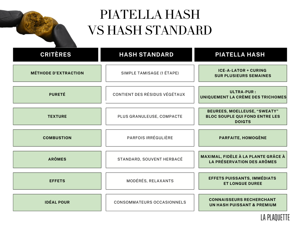 PIATELLA HASH VS HASH
