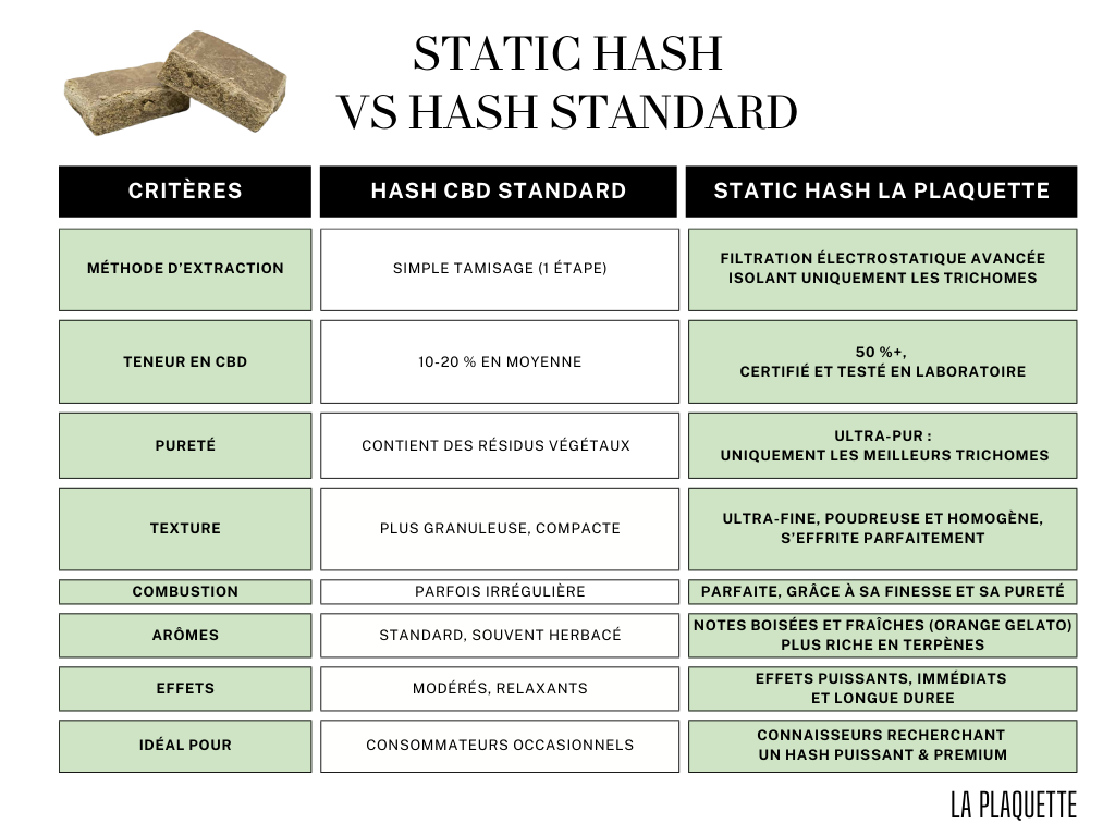 STATIC HASH VS HASH